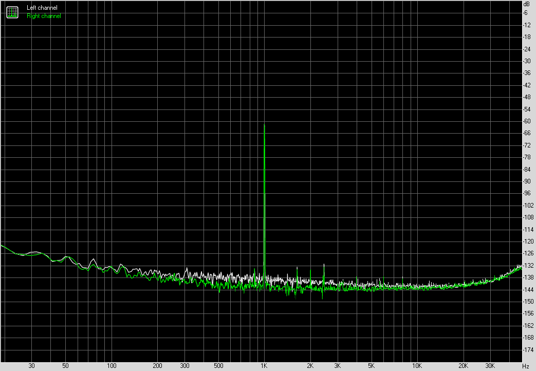 Spectrum graph